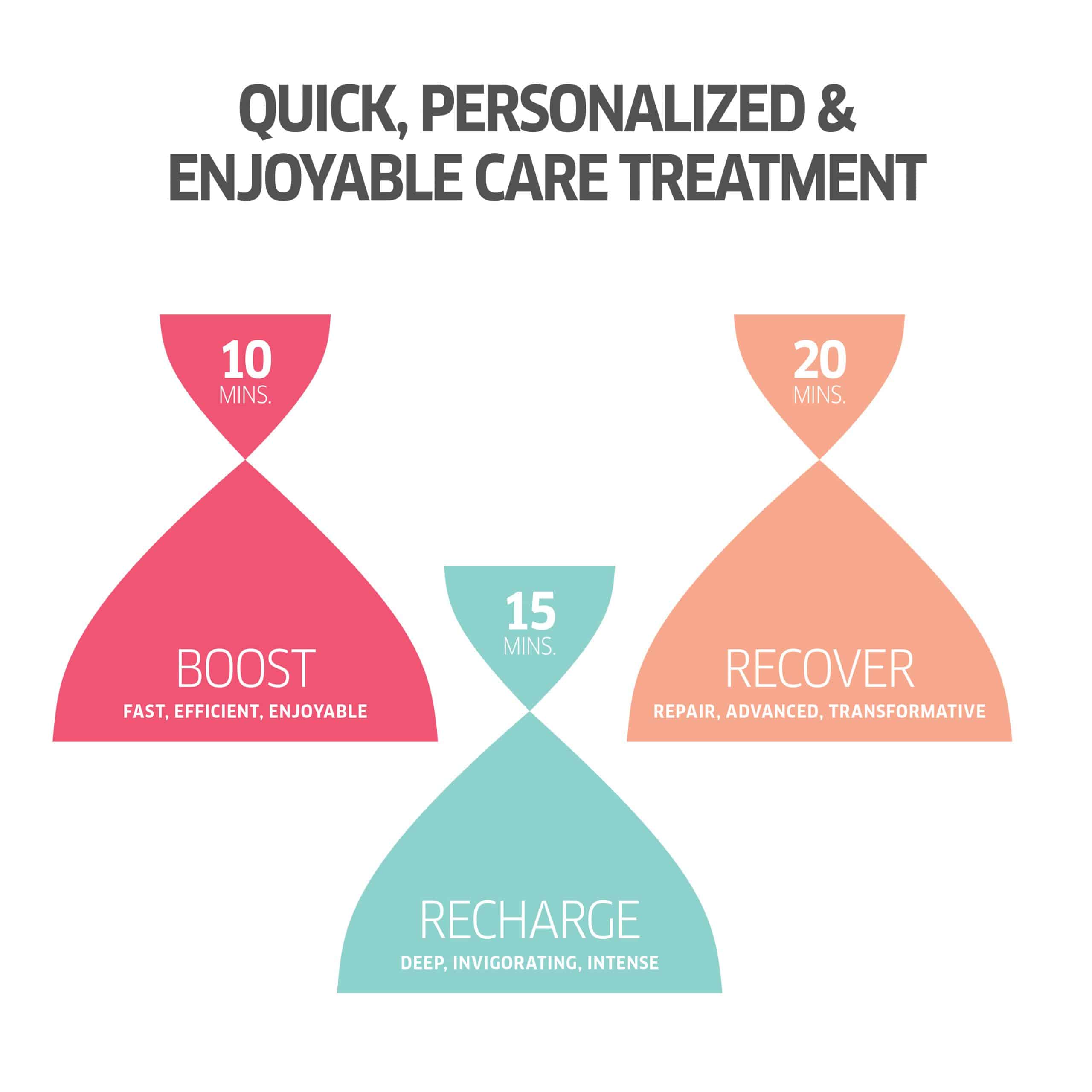 Wella INVIGO Color Brilliance Mask Coarse (150ml) – Bild 4